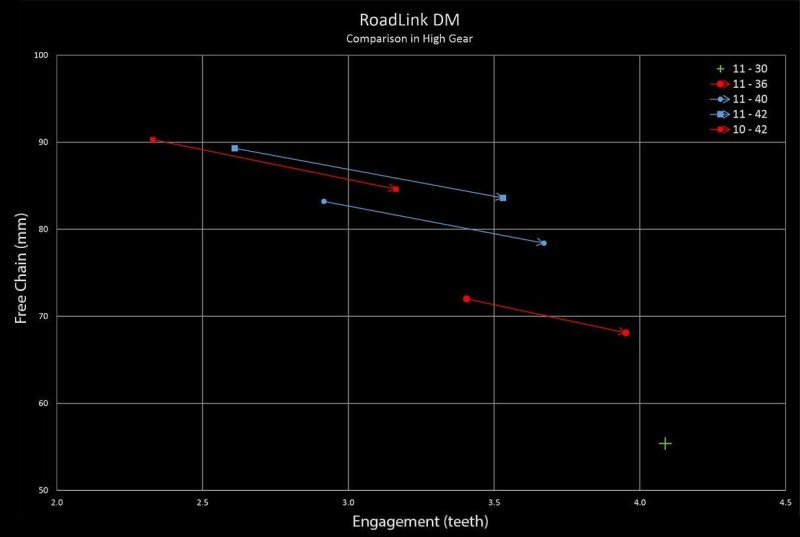 RoadLink DR Measurements