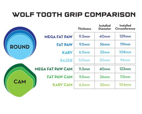 WT GRIP COMPARISON 04ea8b27 452a 40ca a145