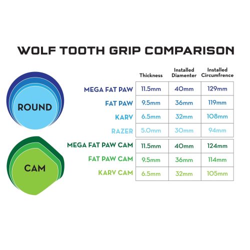 WT GRIP COMPARISON 2000x2000 2d24df54 e5b8 4336 9f02 0303c41ef70c